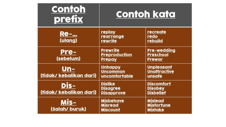 Mengenal Prefix  Bahaso